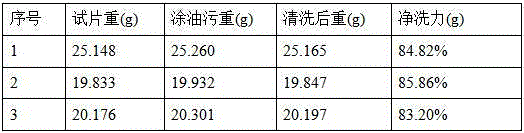 High-solid-content engine appearance heavy greasy dirt cleaning agent and preparation method thereof