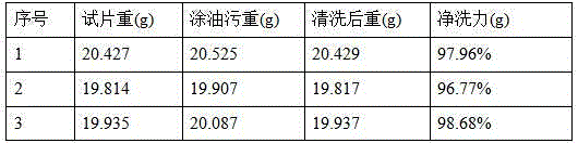 High-solid-content engine appearance heavy greasy dirt cleaning agent and preparation method thereof