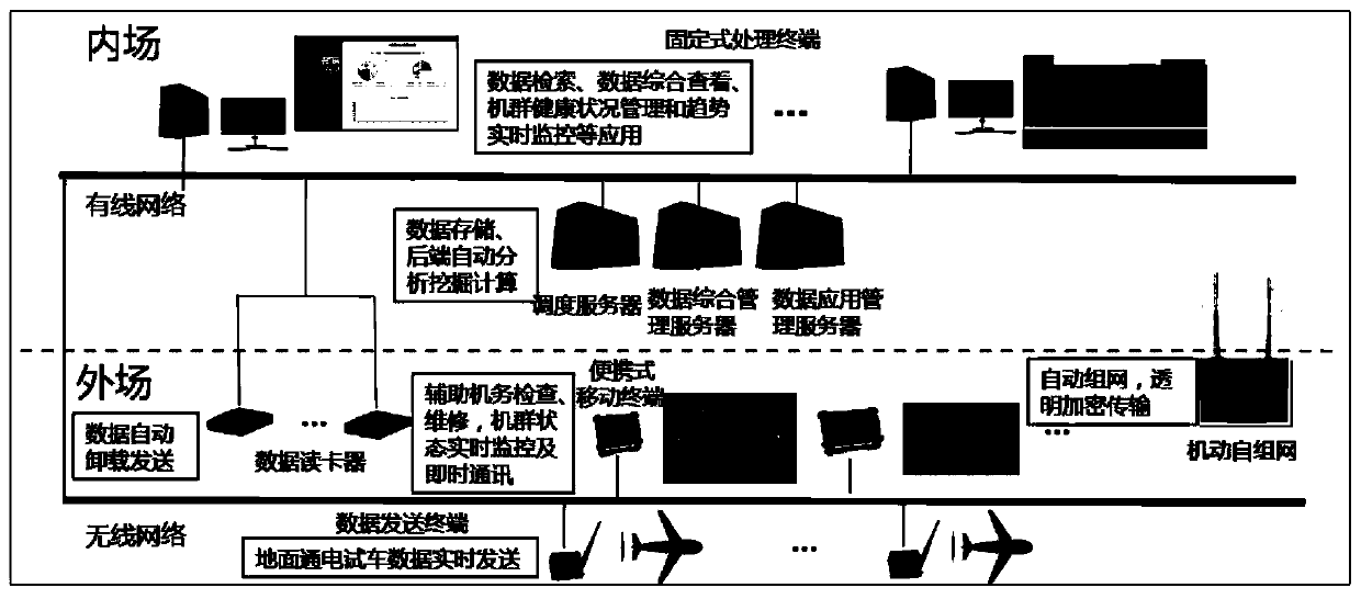 Cluster health integrated management system architecture and construction method