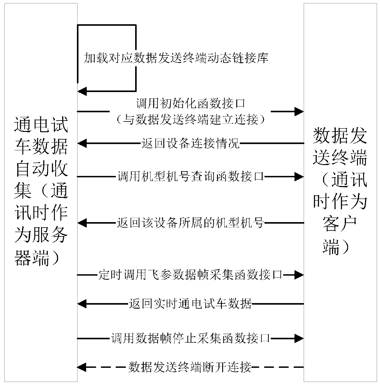 Cluster health integrated management system architecture and construction method