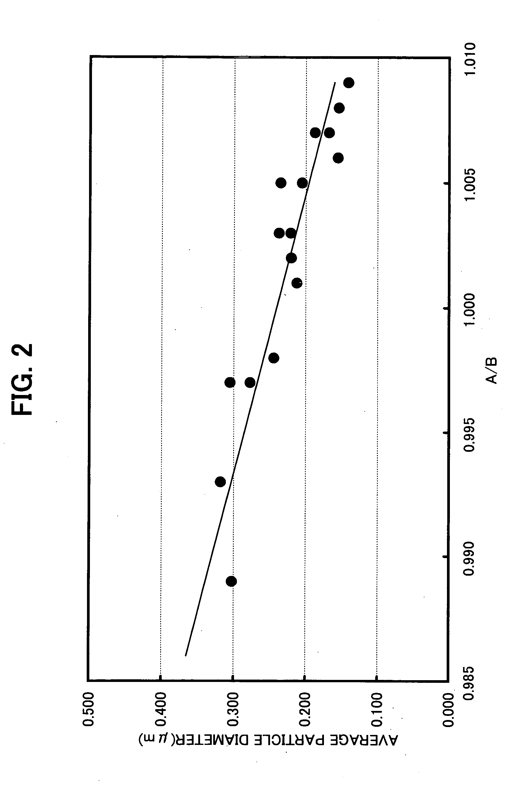 Electronic device, dielectric ceramic composition and the production method