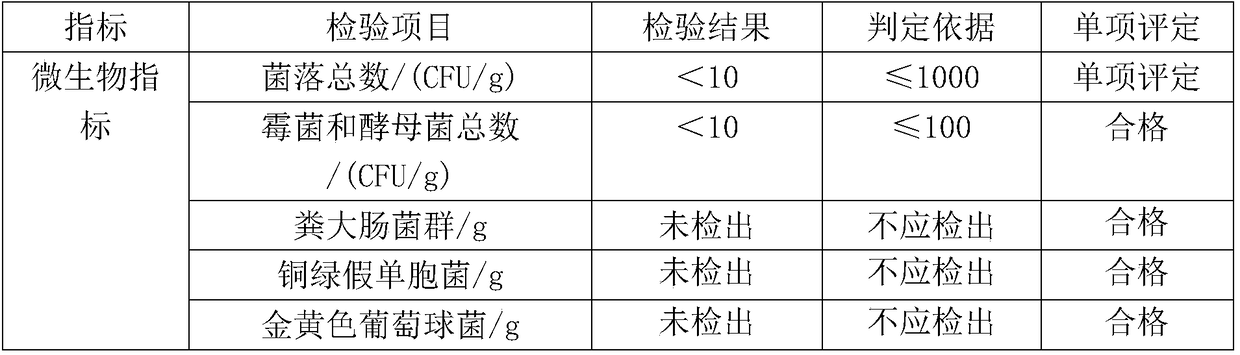 Care agent suitable for facial skin