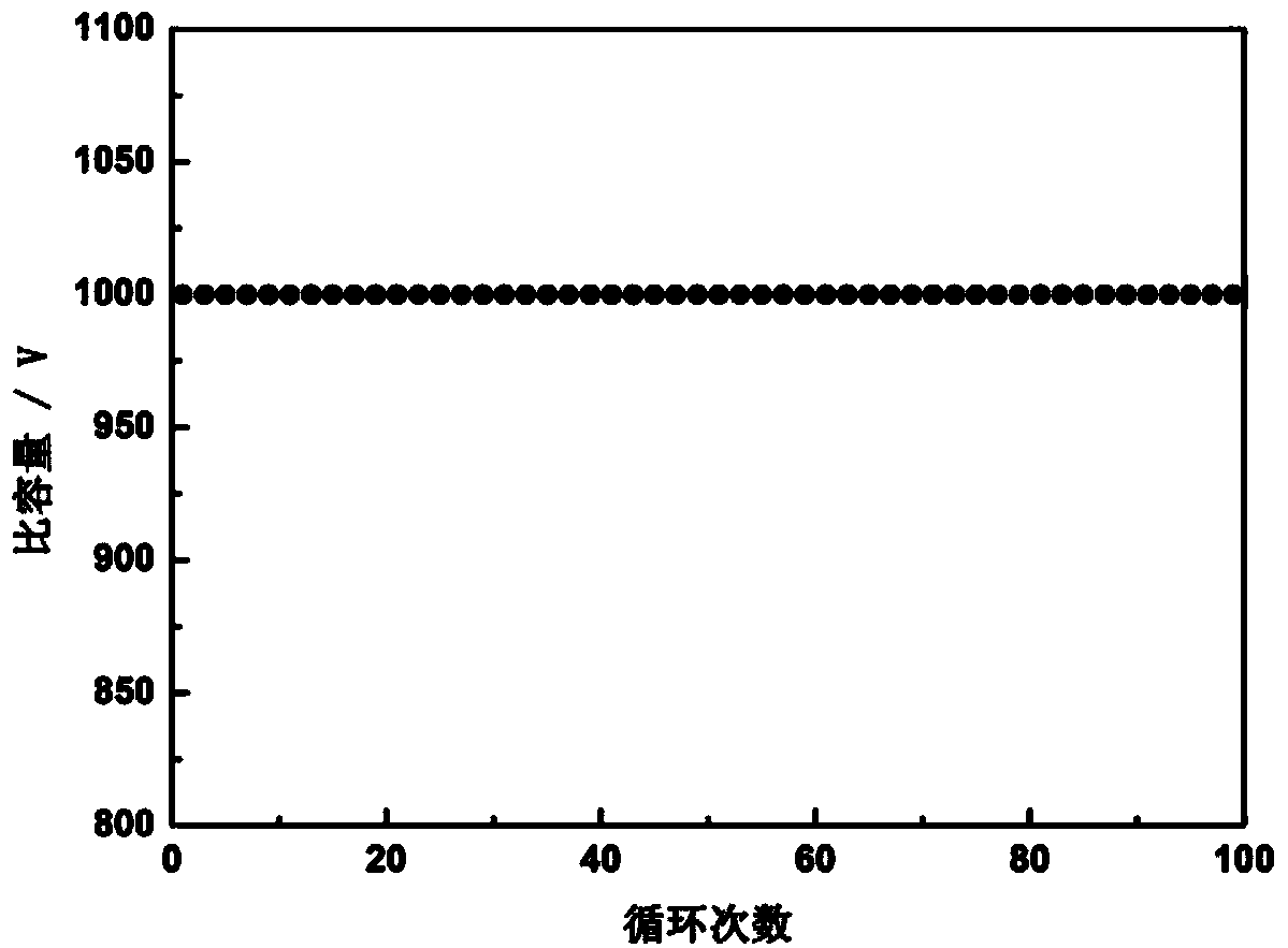 Preparation method of lithium air battery electrode