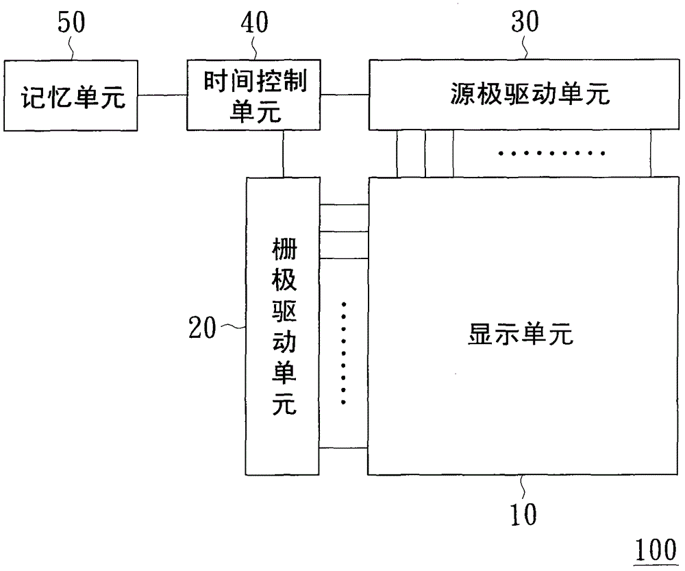 Display unit driving method and driving circuit thereof