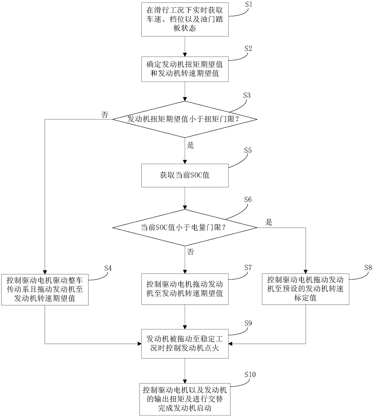 Parallel hybrid automobile engine starting method and system