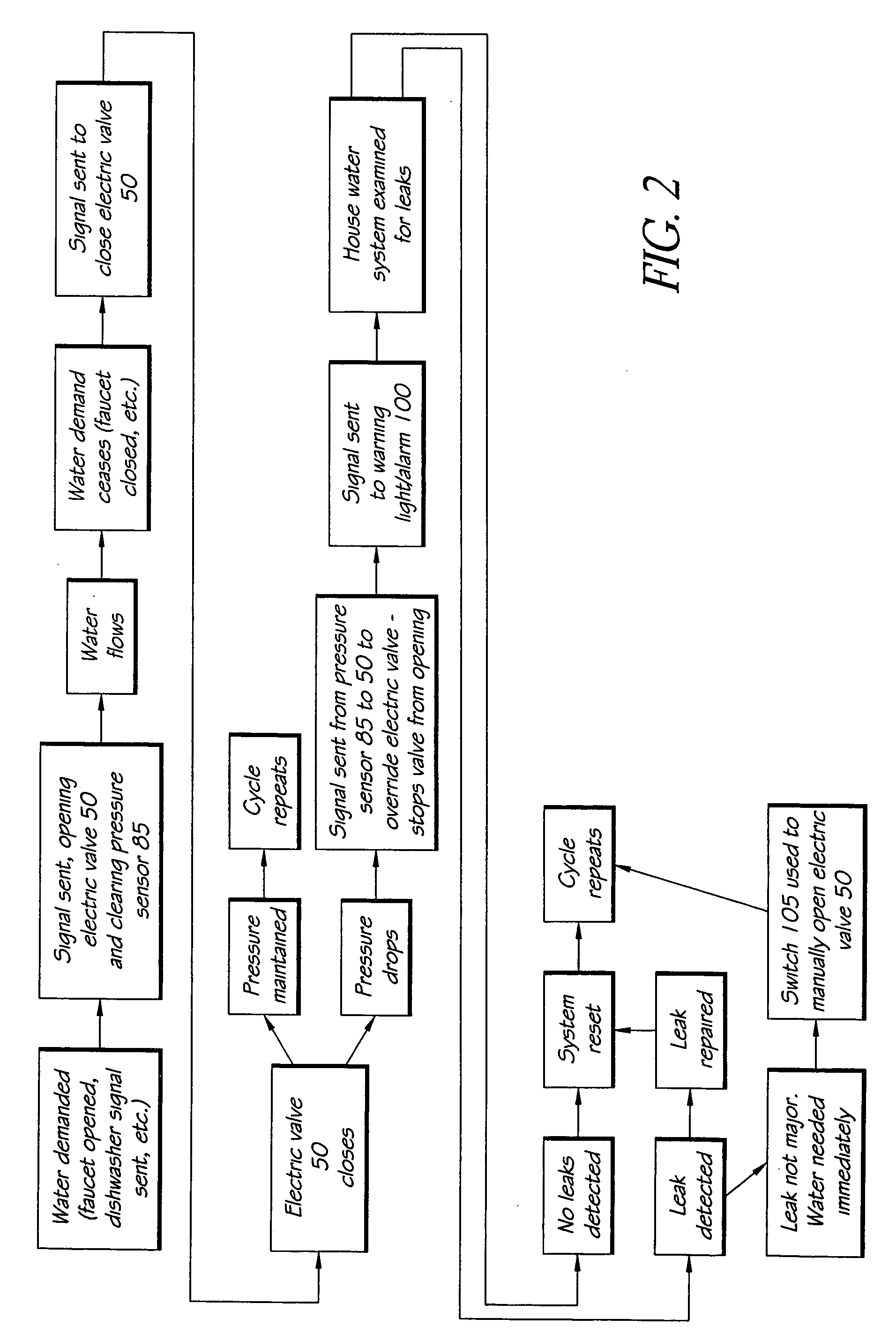 Water leak detection and prevention systems and methods