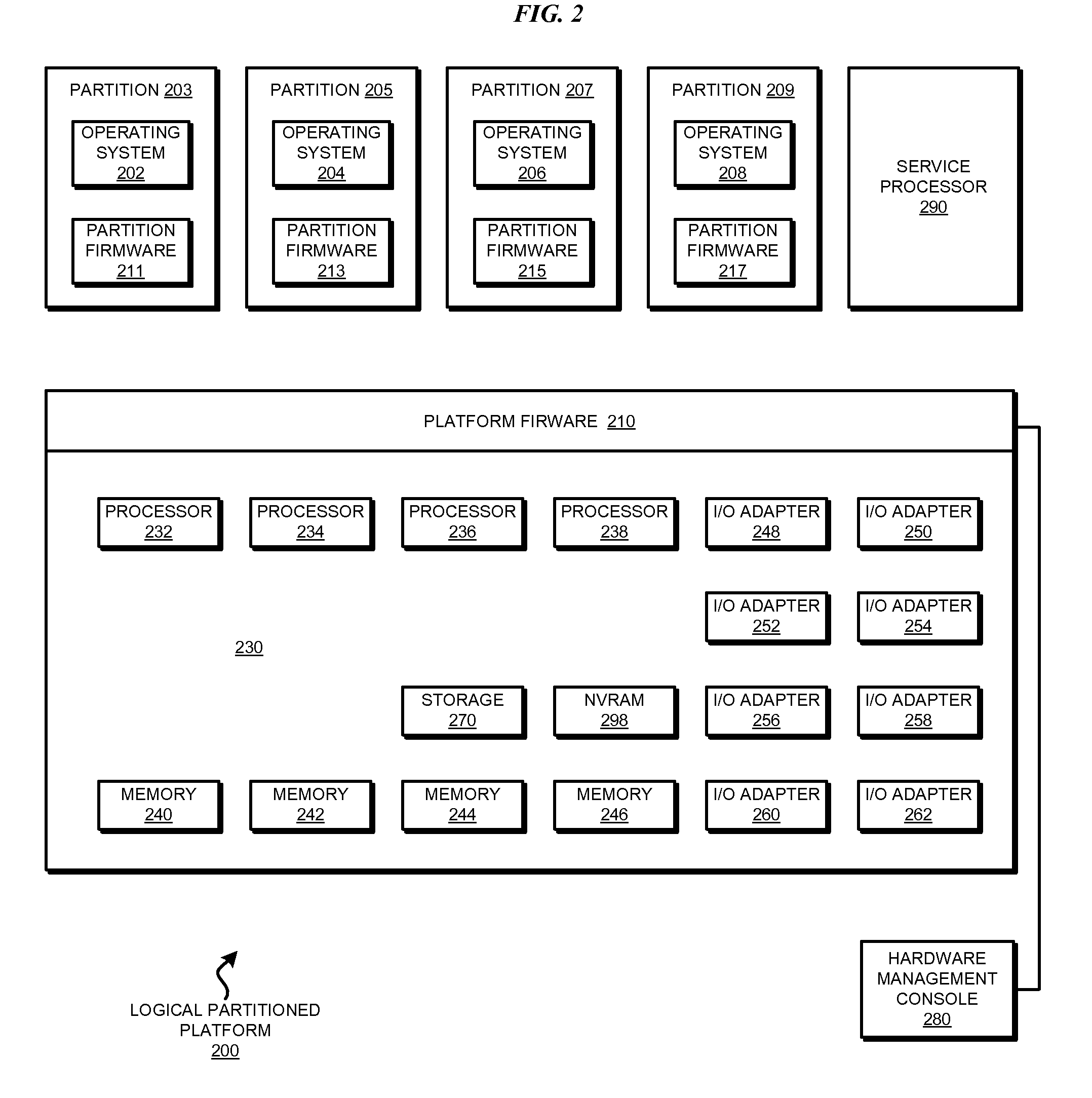 Selective memory donation in virtual real memory environment