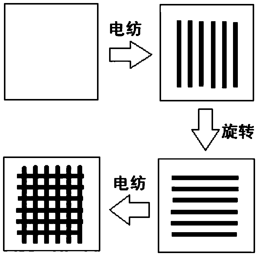 Method for preparing cross nanofiber P-N heterojunction array