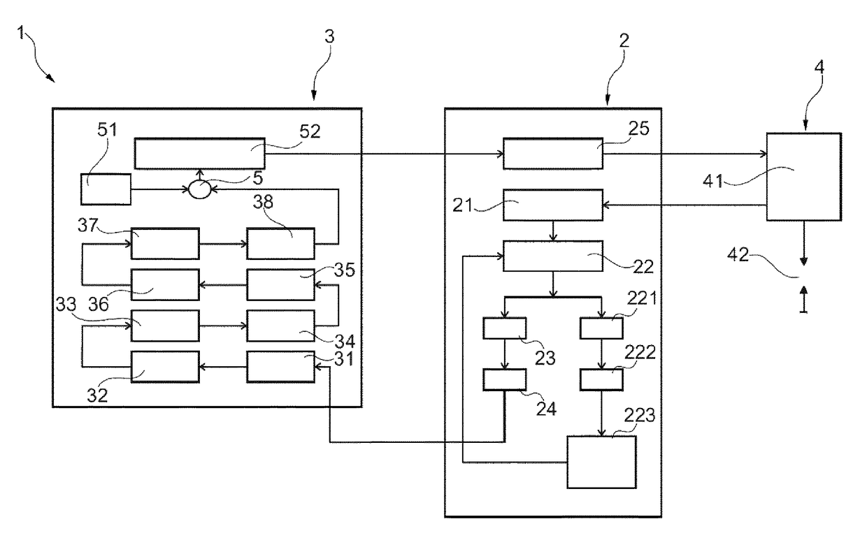 System and method for controlling the performance of an engine