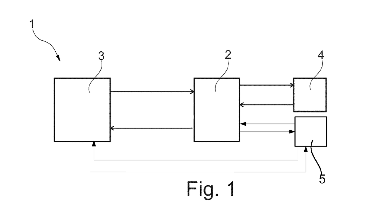 System and method for controlling the performance of an engine