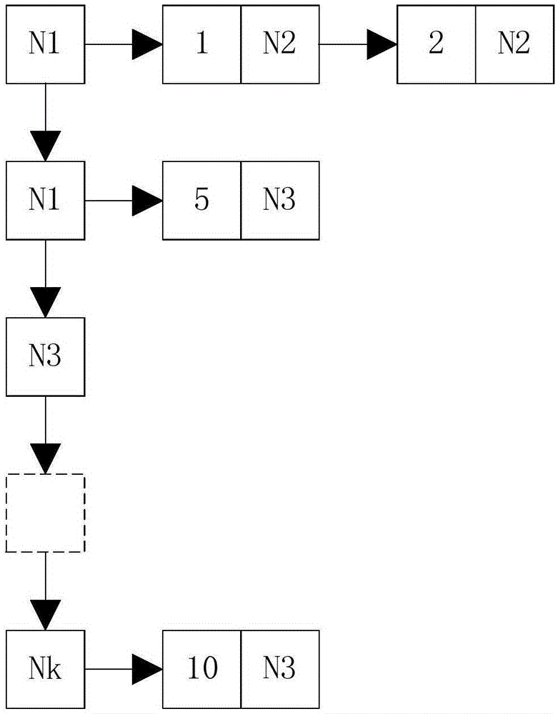 Topological graph optimal route algorithm with constraint conditions