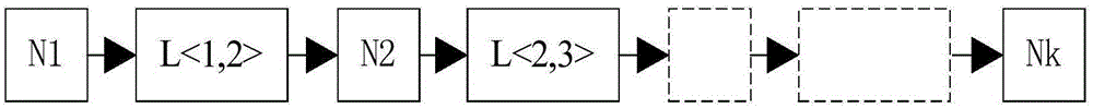 Topological graph optimal route algorithm with constraint conditions