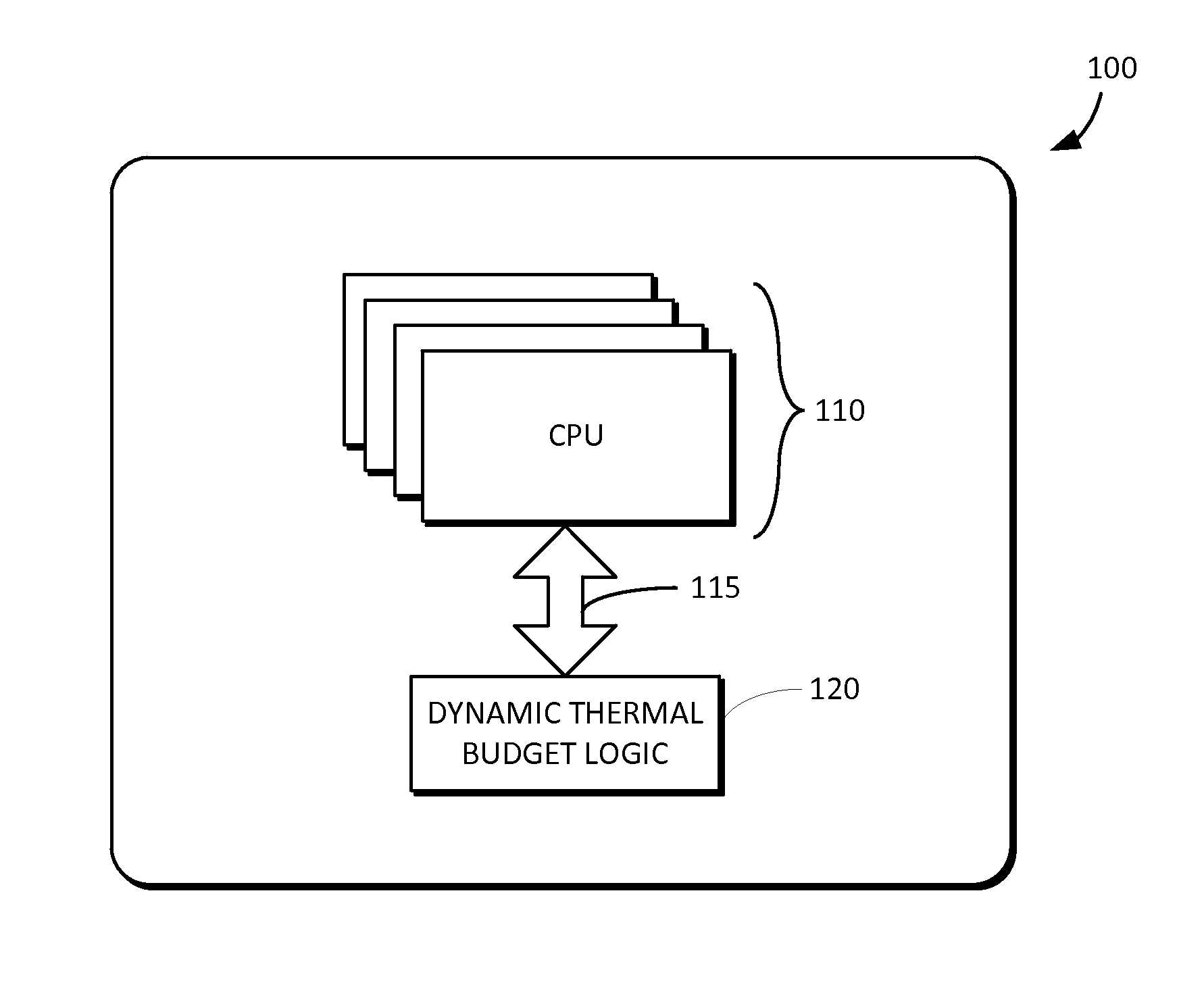 Dynamic thermal budget allocation for multi-processor systems