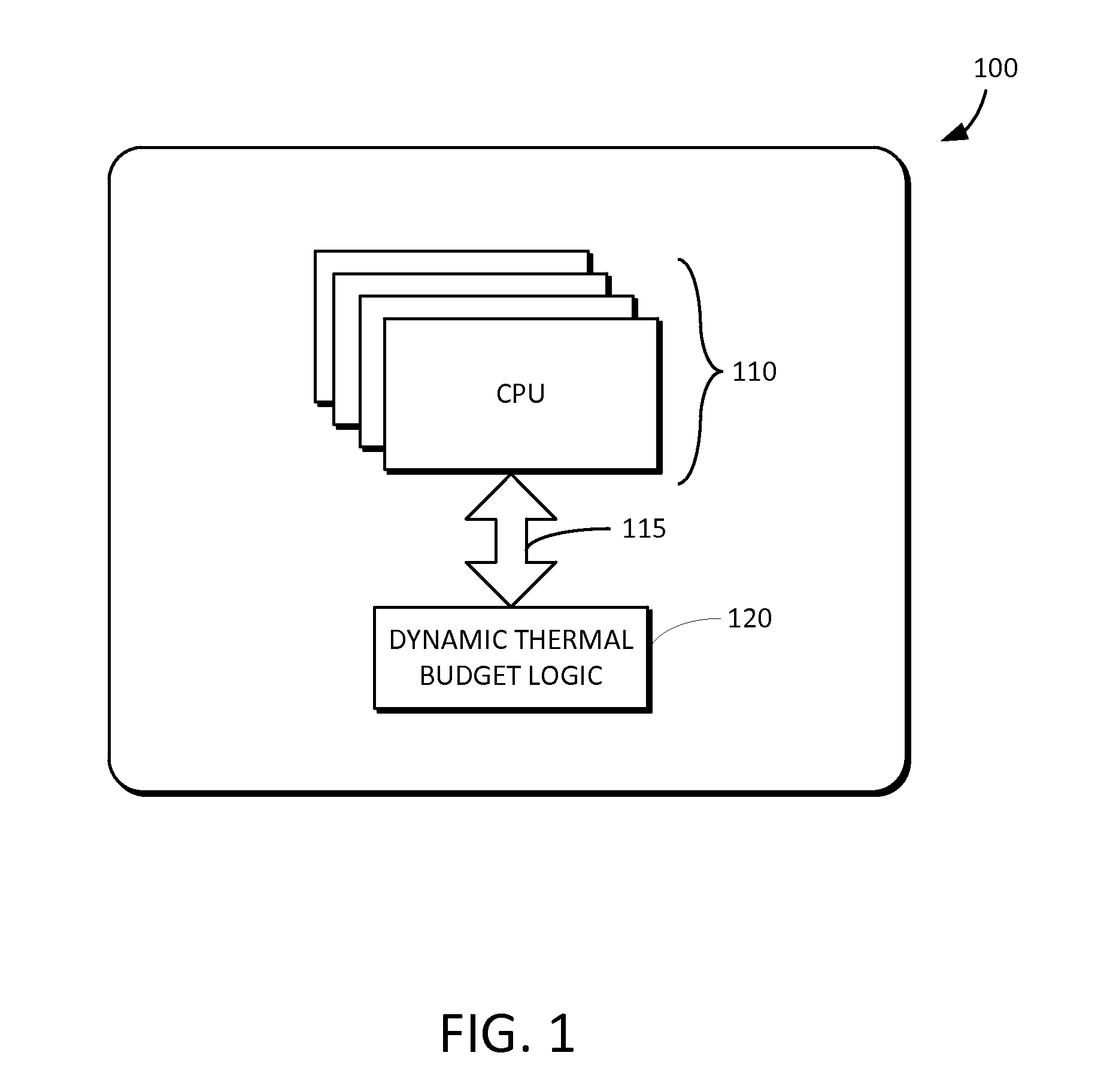 Dynamic thermal budget allocation for multi-processor systems