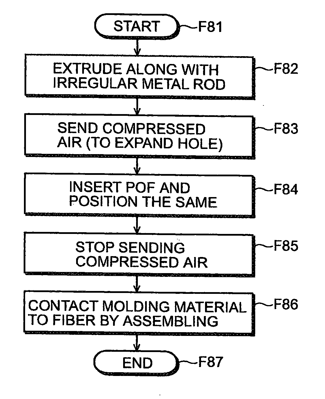 Optical fiber sensor, manufacturing method thereof, and collision detection device