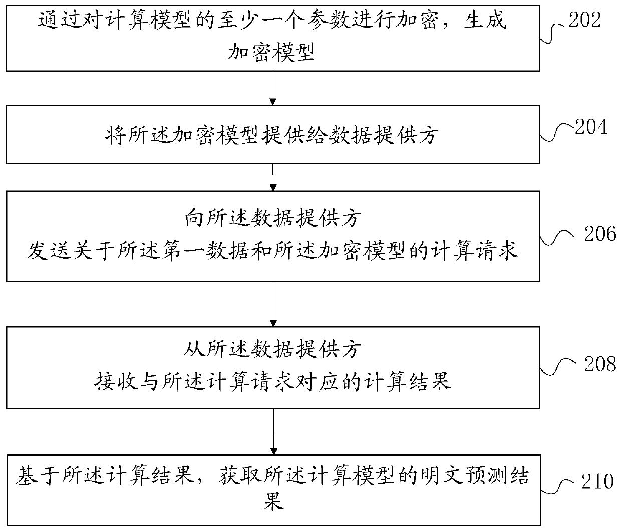 Model-Based Prediction Method and Apparatus