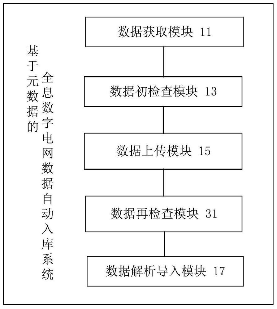 Metadata-based holographic digital power grid data automatic storage system and method