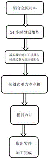 Manufacturing method for shock absorber aluminum barrel