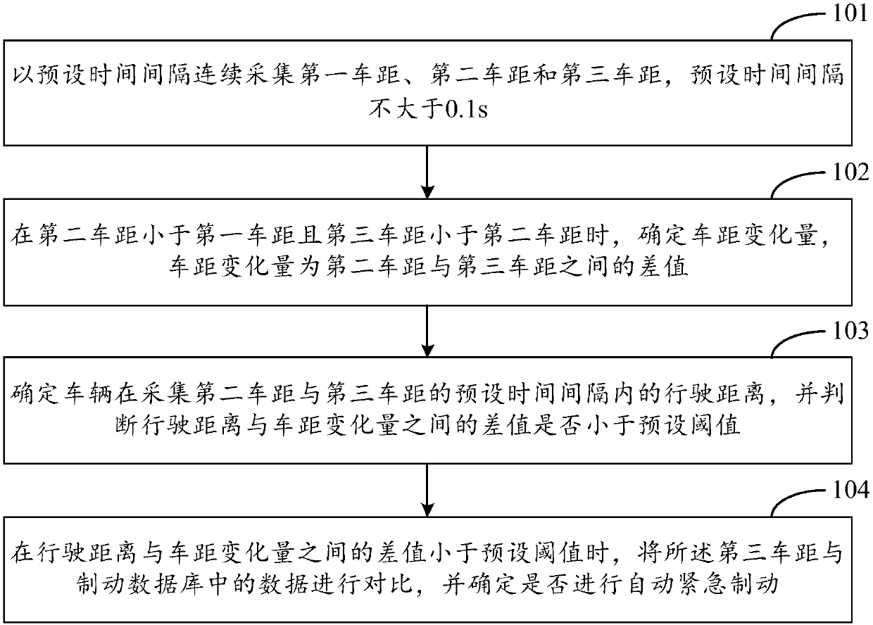 Vehicle braking system combined control method and system