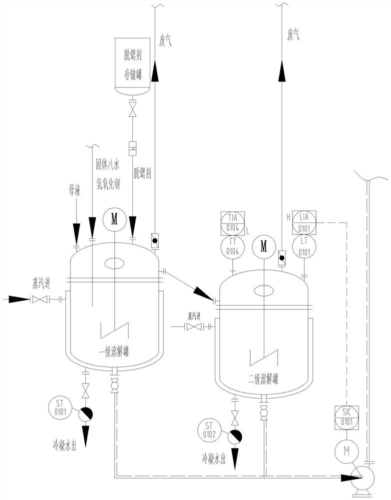 High-purity barium hydroxide octahydrate purification production system and method