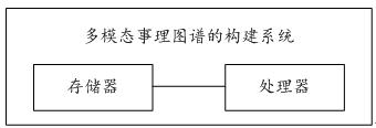 Construction method and system of multi-modal affair graph and readable storage medium