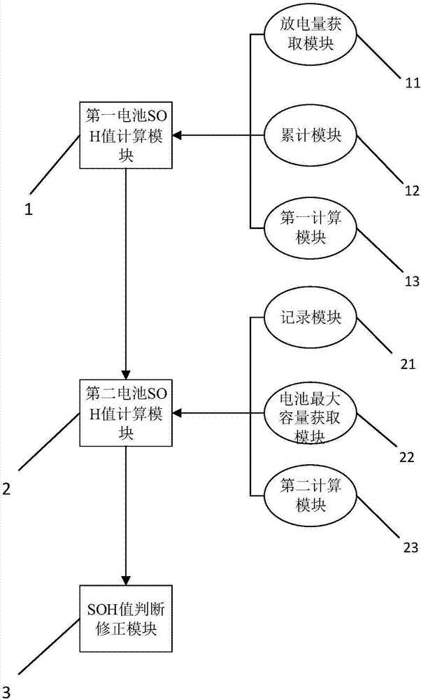 Measuring and calculating method and apparatus of SOH of battery of electric vehicle