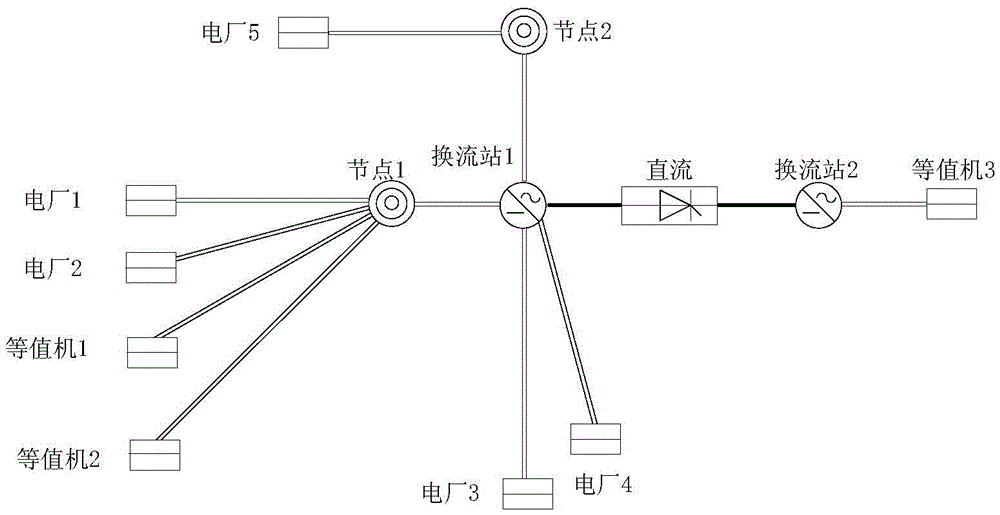 Multi-channel additional damping control method for HVDC transmission based on variable structure