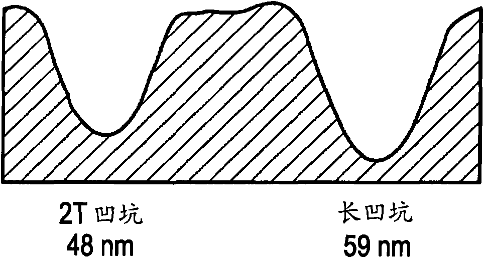 Optical disc manufacturing method, disc master manufacturing method, and optical disc