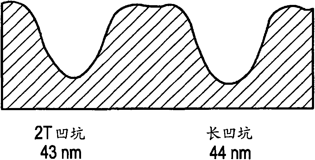 Optical disc manufacturing method, disc master manufacturing method, and optical disc