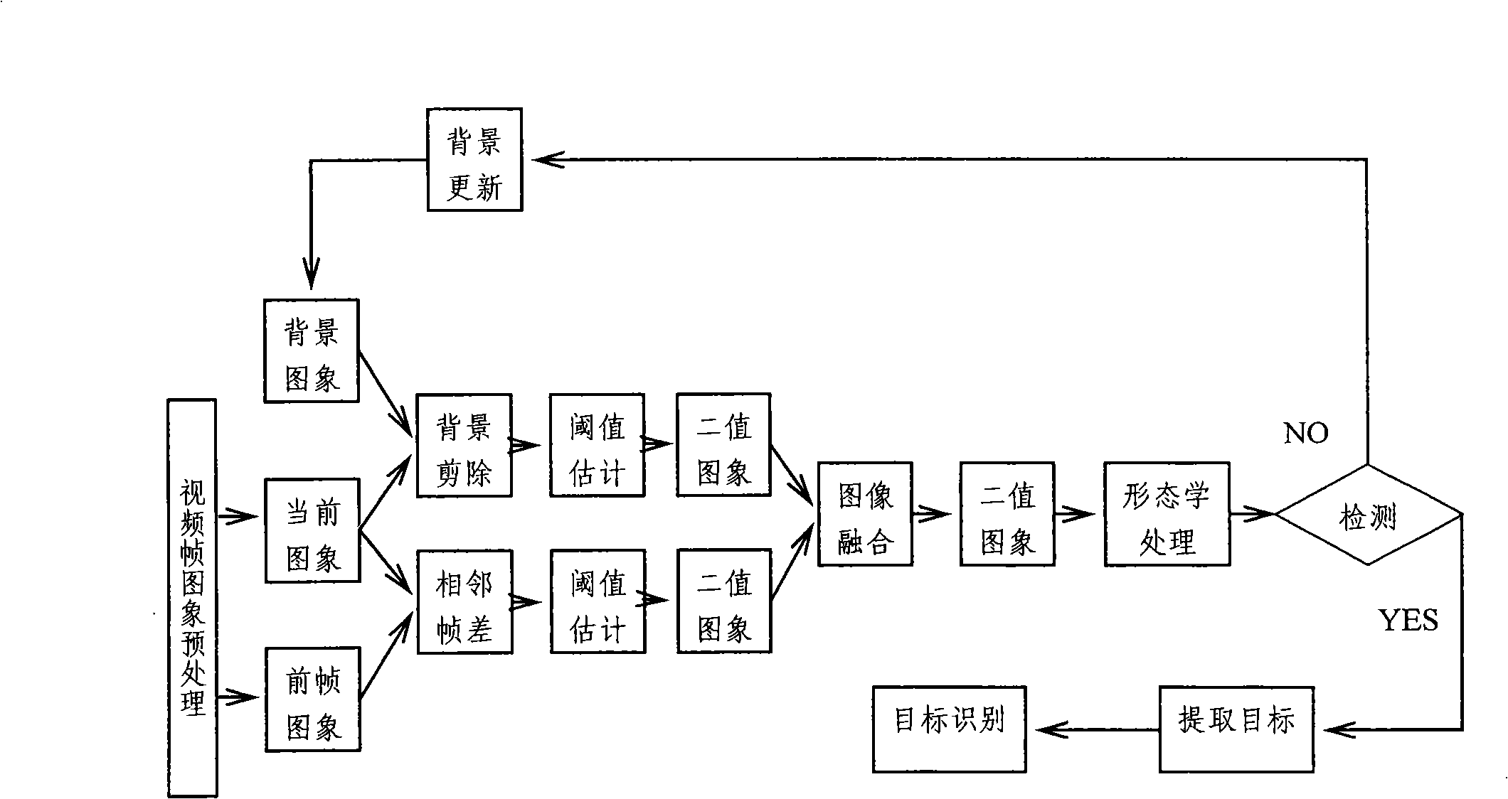 Portrait and vehicle recognition alarming and tracing method