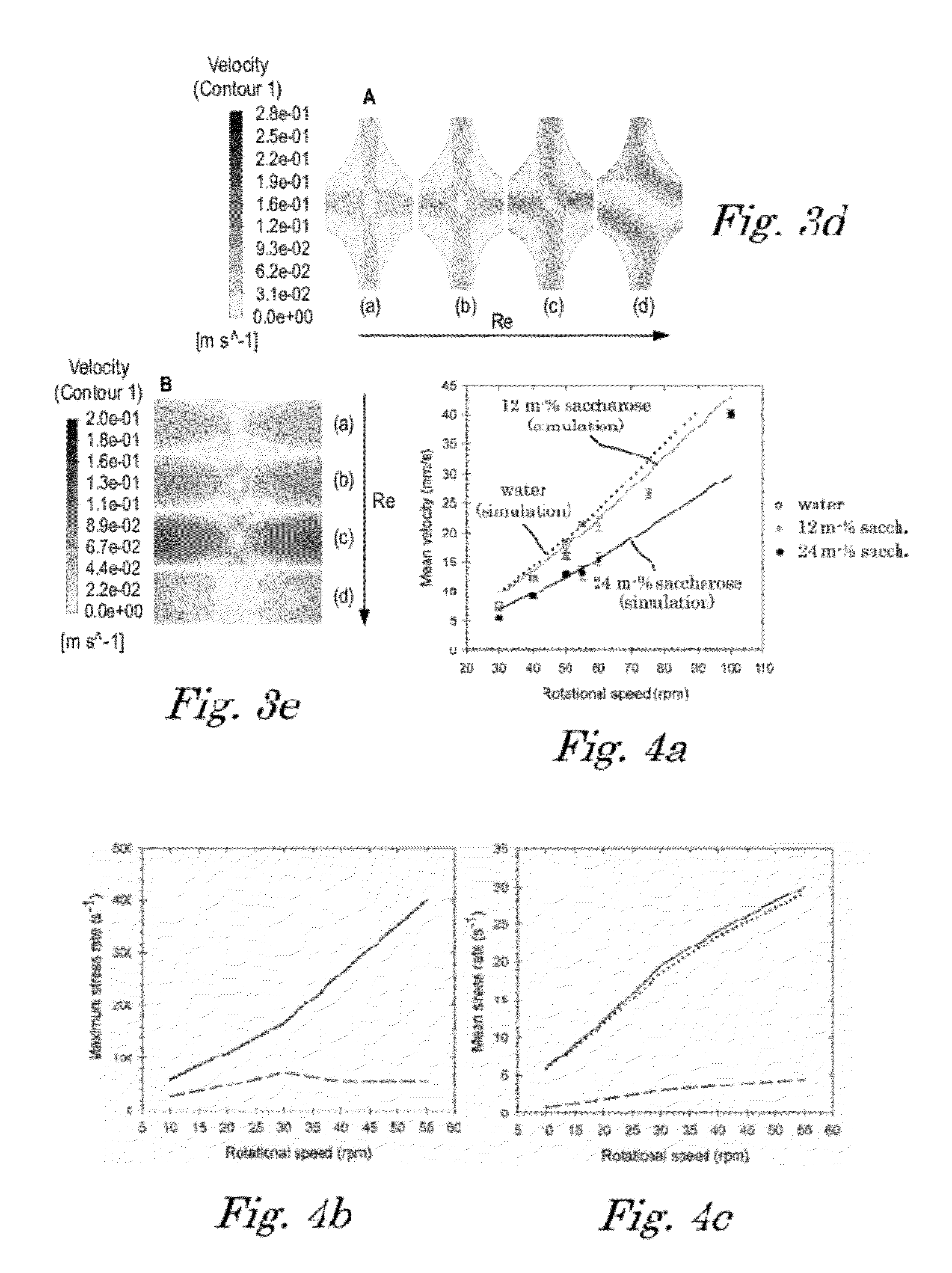 Method and device for determining mechanical stress load and interface effects on particles dispersed in a fluid