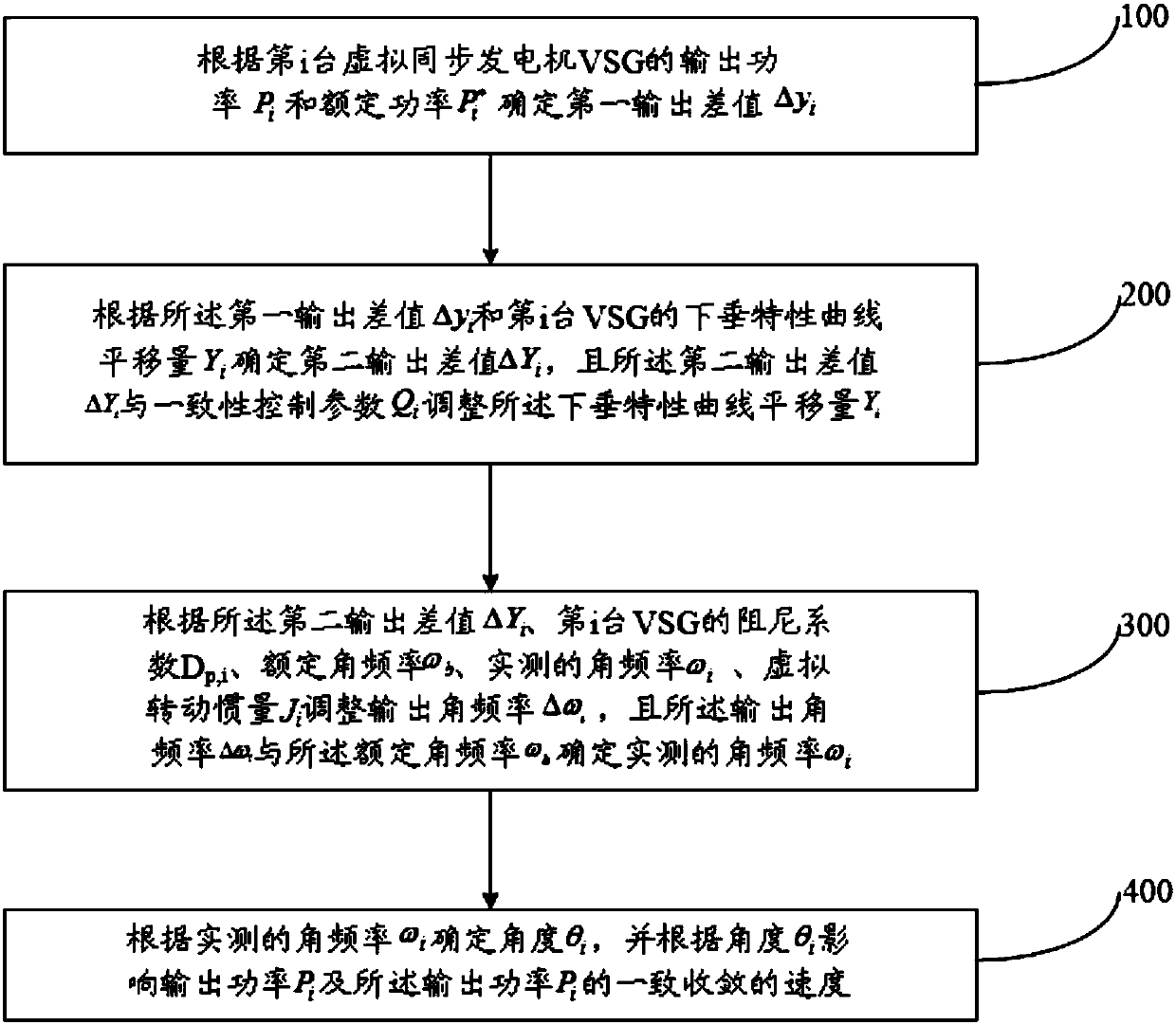 Consistency Control Method for Virtual Synchronous Generator with State Predictor