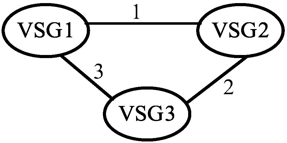 Consistency Control Method for Virtual Synchronous Generator with State Predictor