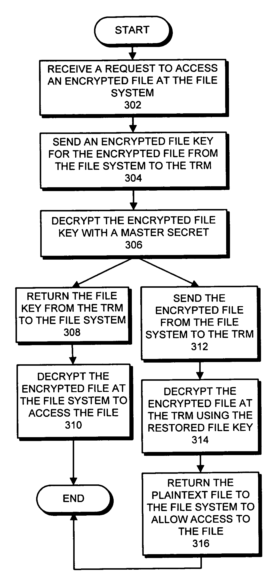 Method and apparatus for accessing an encrypted file system using non-local keys