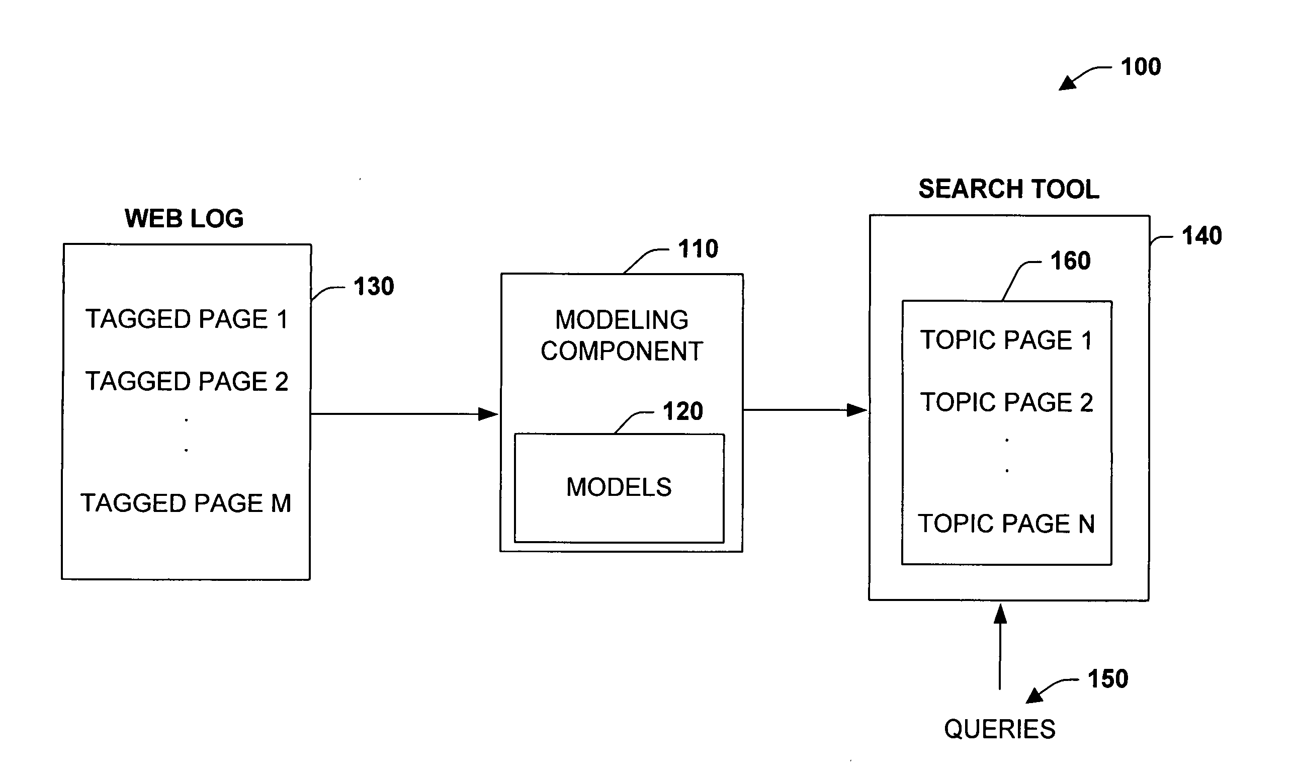 Analysis of topic dynamics of web search