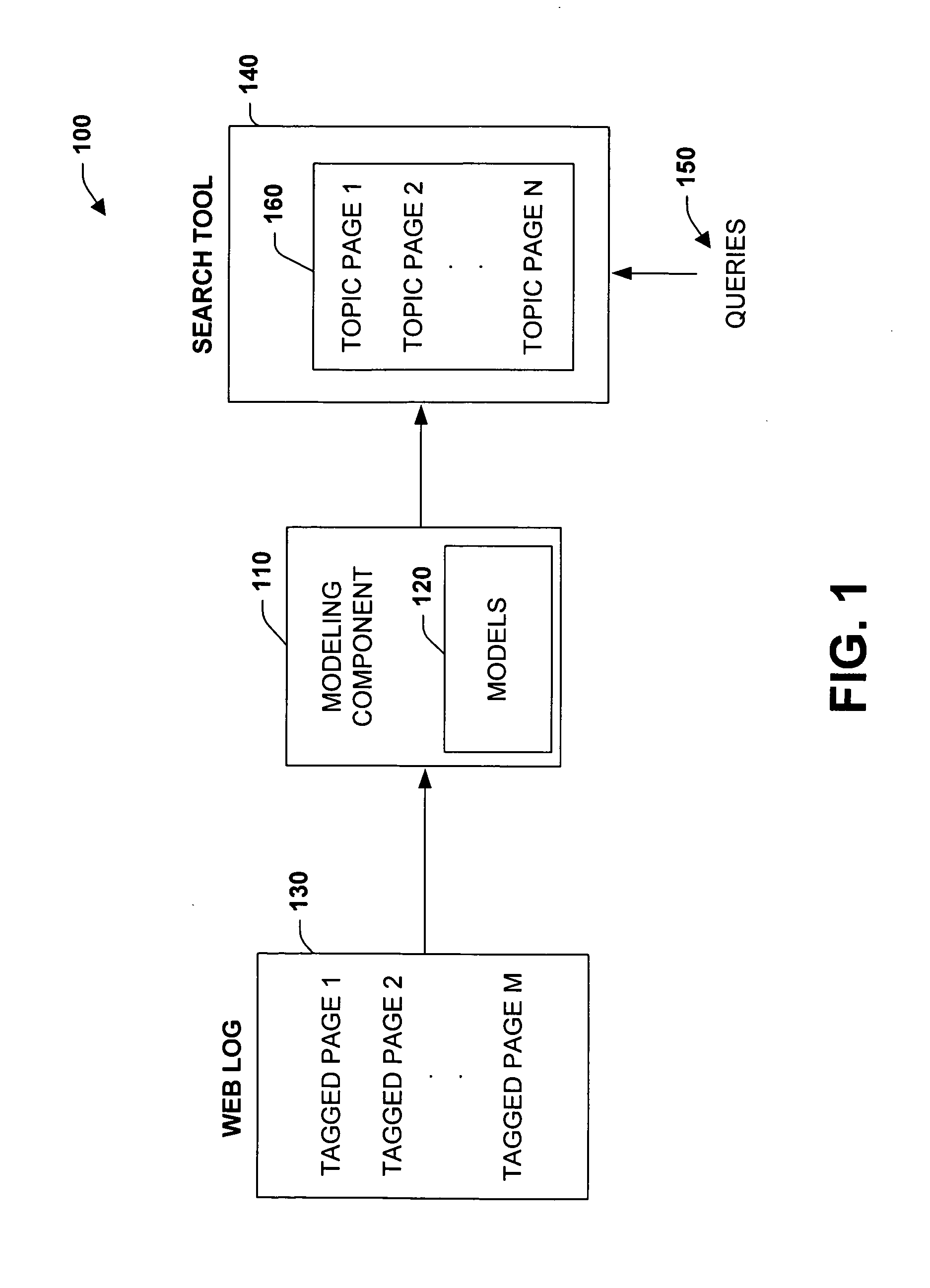 Analysis of topic dynamics of web search