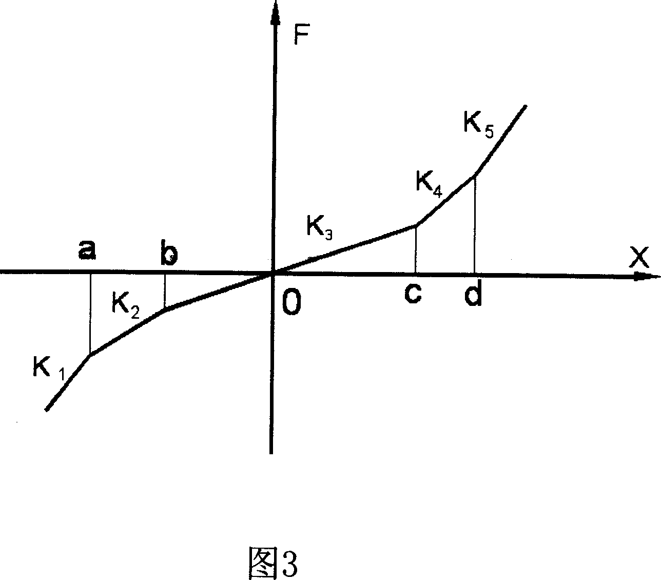 Dynamic assembly suspension device