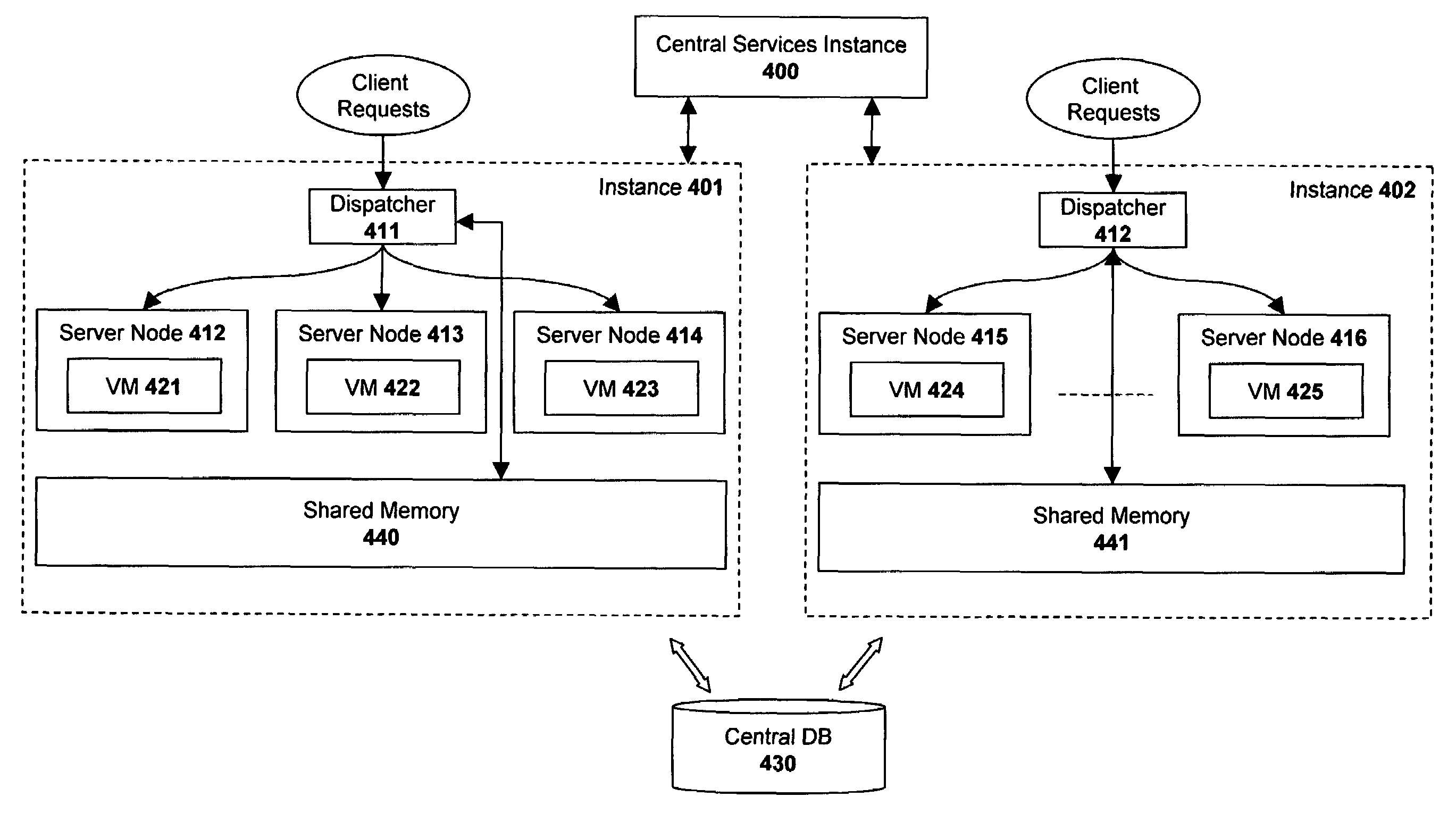 System and method for implementing multiple application server clusters using a common binary directory structure