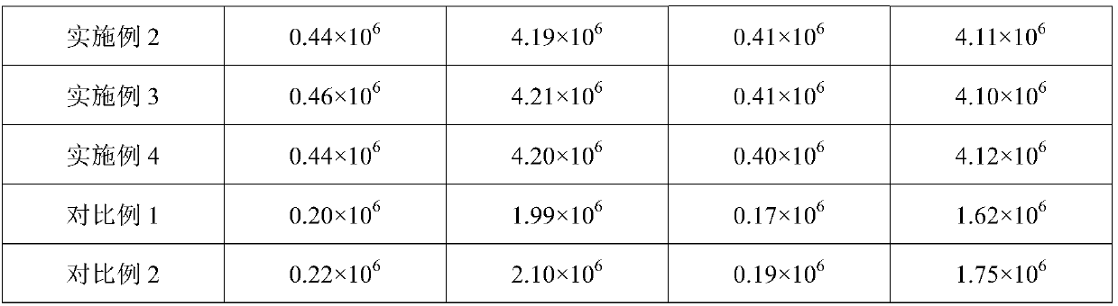 Biological dressing as well as preparation method and application thereof