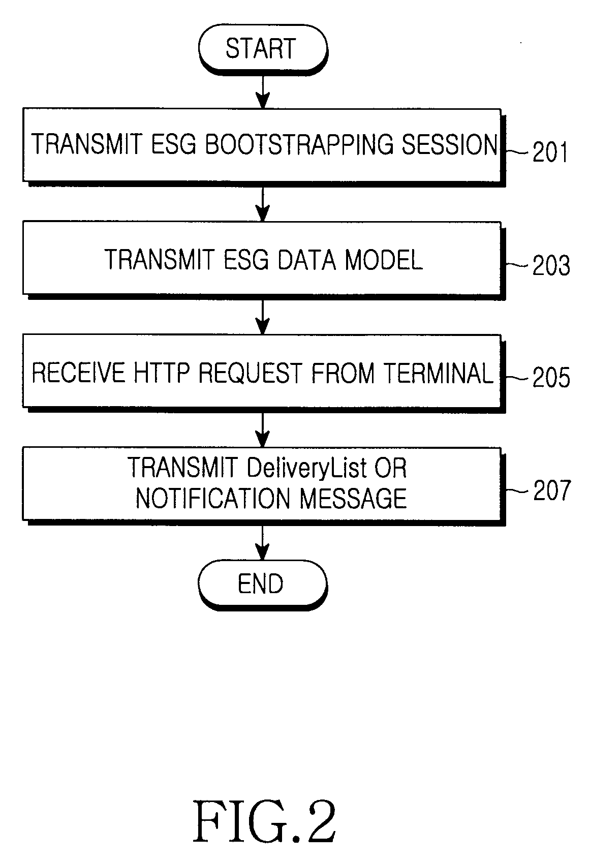 Apparatus and method for transmitting/receiving notification message in a digital video broadcasting system