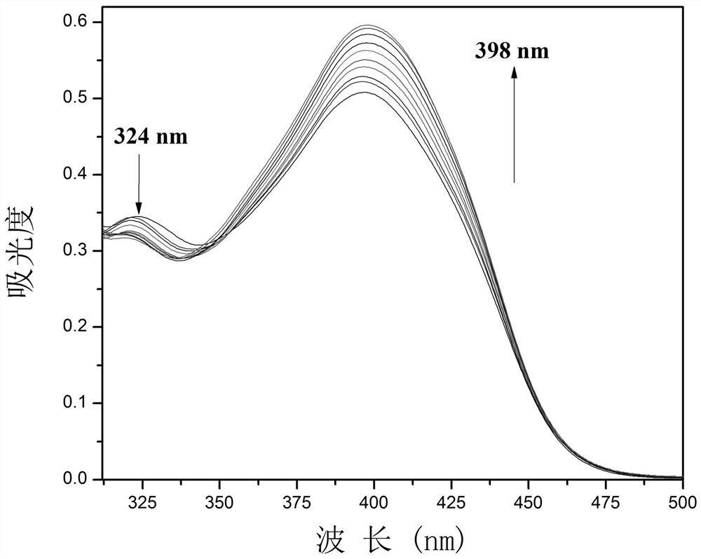 One for detection of cn  <sup>-</sup> Enhanced fluorescent probe and its preparation method and biological application