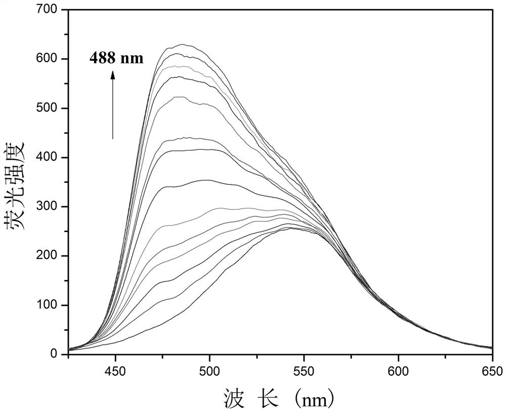 One for detection of cn  <sup>-</sup> Enhanced fluorescent probe and its preparation method and biological application