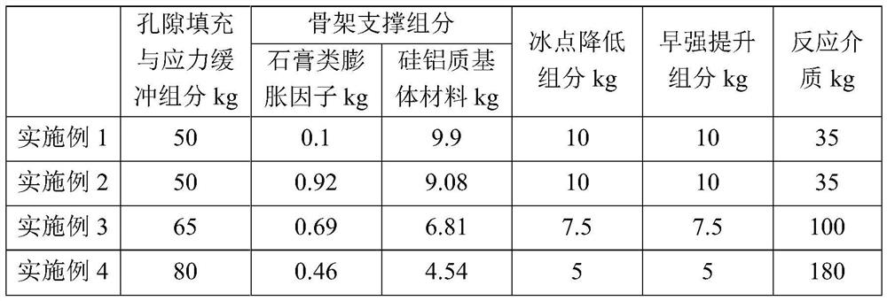 A kind of antifreeze enhancer for slag base material and preparation method thereof