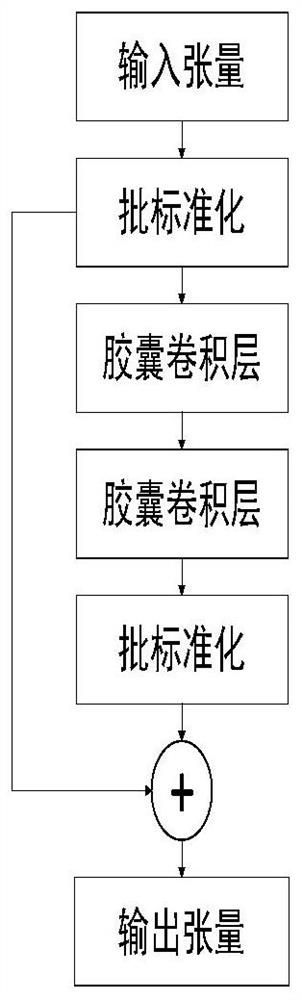 A Gesture Image Segmentation and Recognition Method Based on Improved Capsule Network and Algorithm