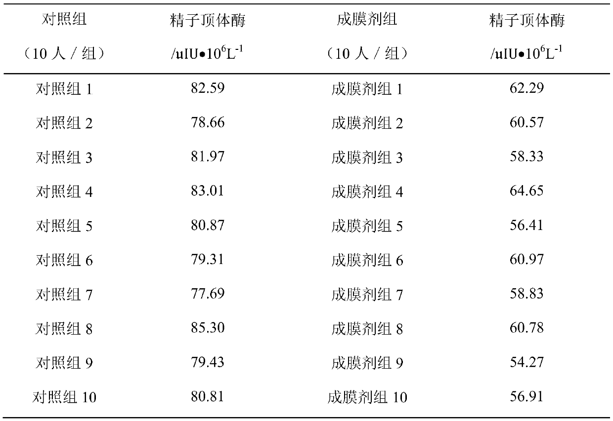 Physical contraceptive gel film-forming agent without spermicide