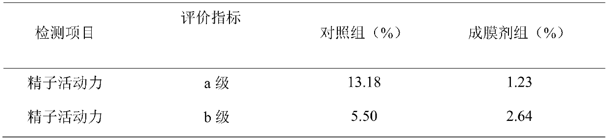 Physical contraceptive gel film-forming agent without spermicide