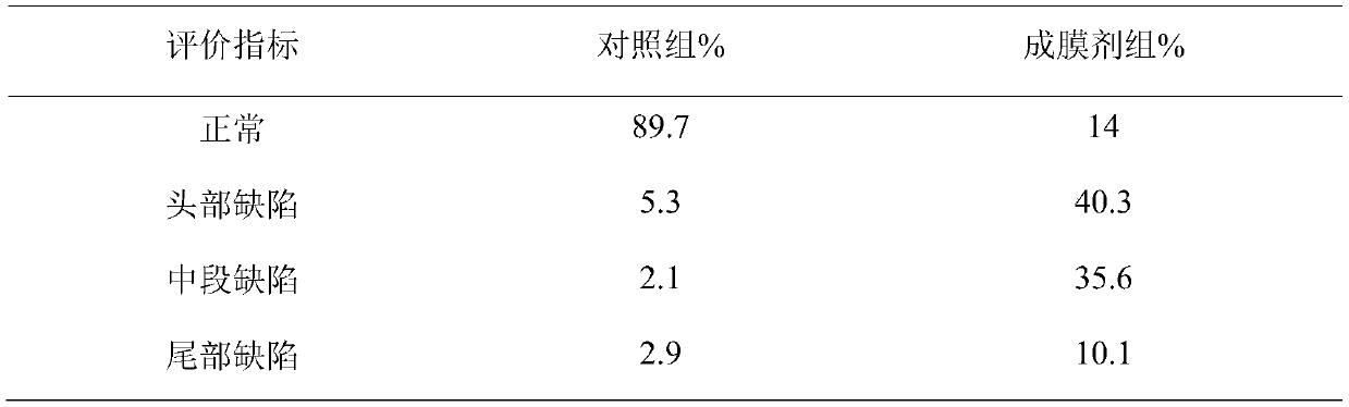 Physical contraceptive gel film-forming agent without spermicide