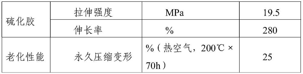 A kind of synthetic method of tetrapropylene fluorine rubber and its tetrapropylene fluorine rubber