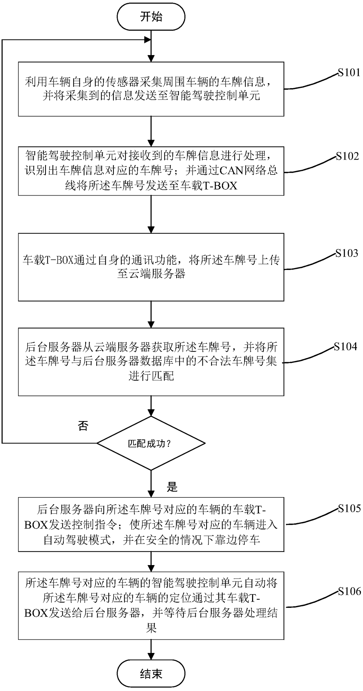 Vehicle management method and device, and storage device