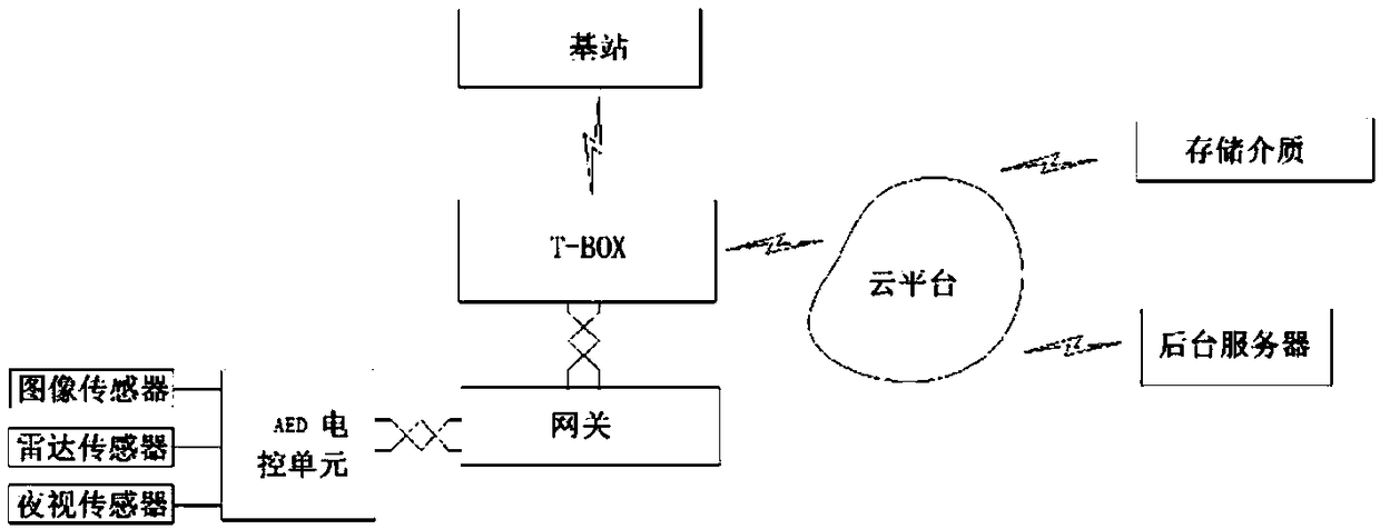 Vehicle management method and device, and storage device